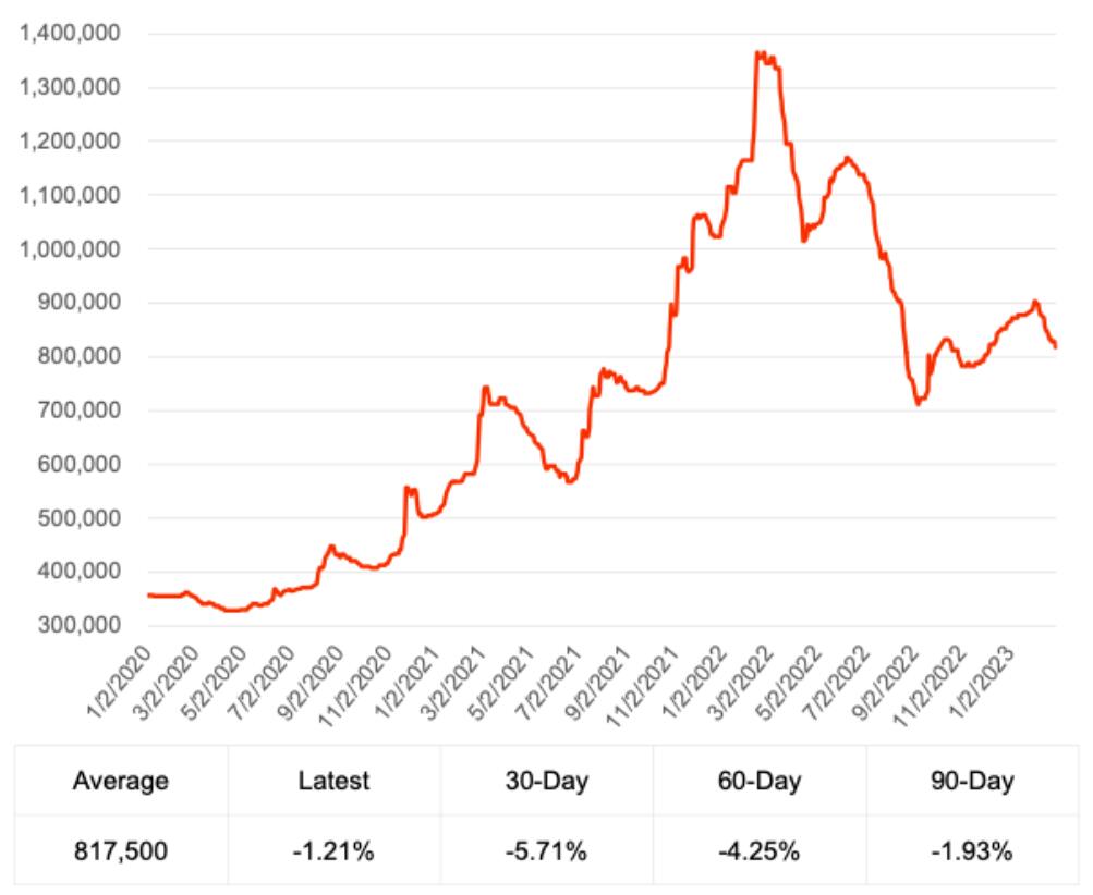 Neodymium price shop
